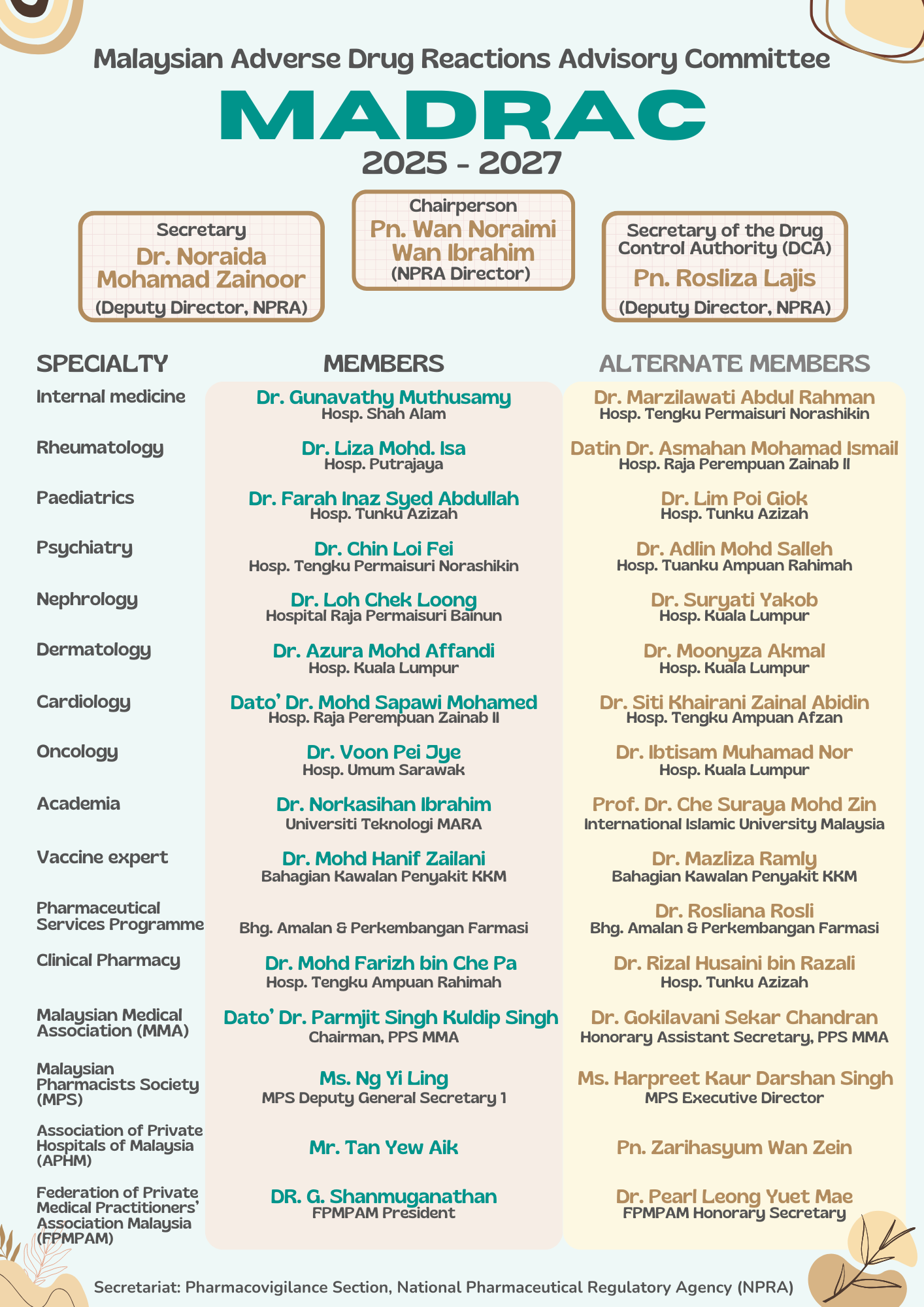 MADRAC-2025-2027-V4 MADRAC-2025-2027-V4