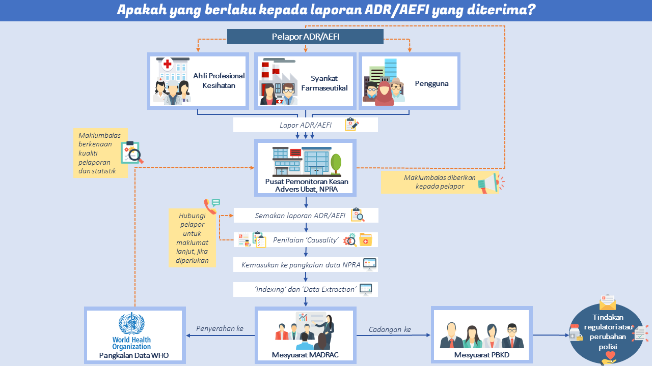 ADR-flowchart-BM