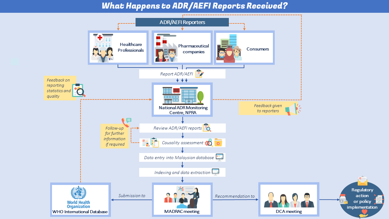 ADR-flowchart-ENG
