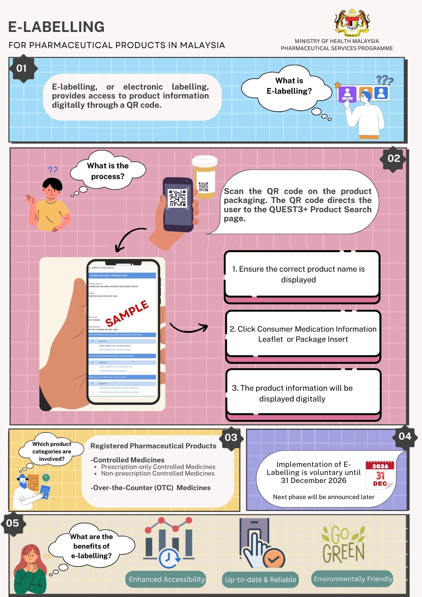 English Infographic E-Labelling