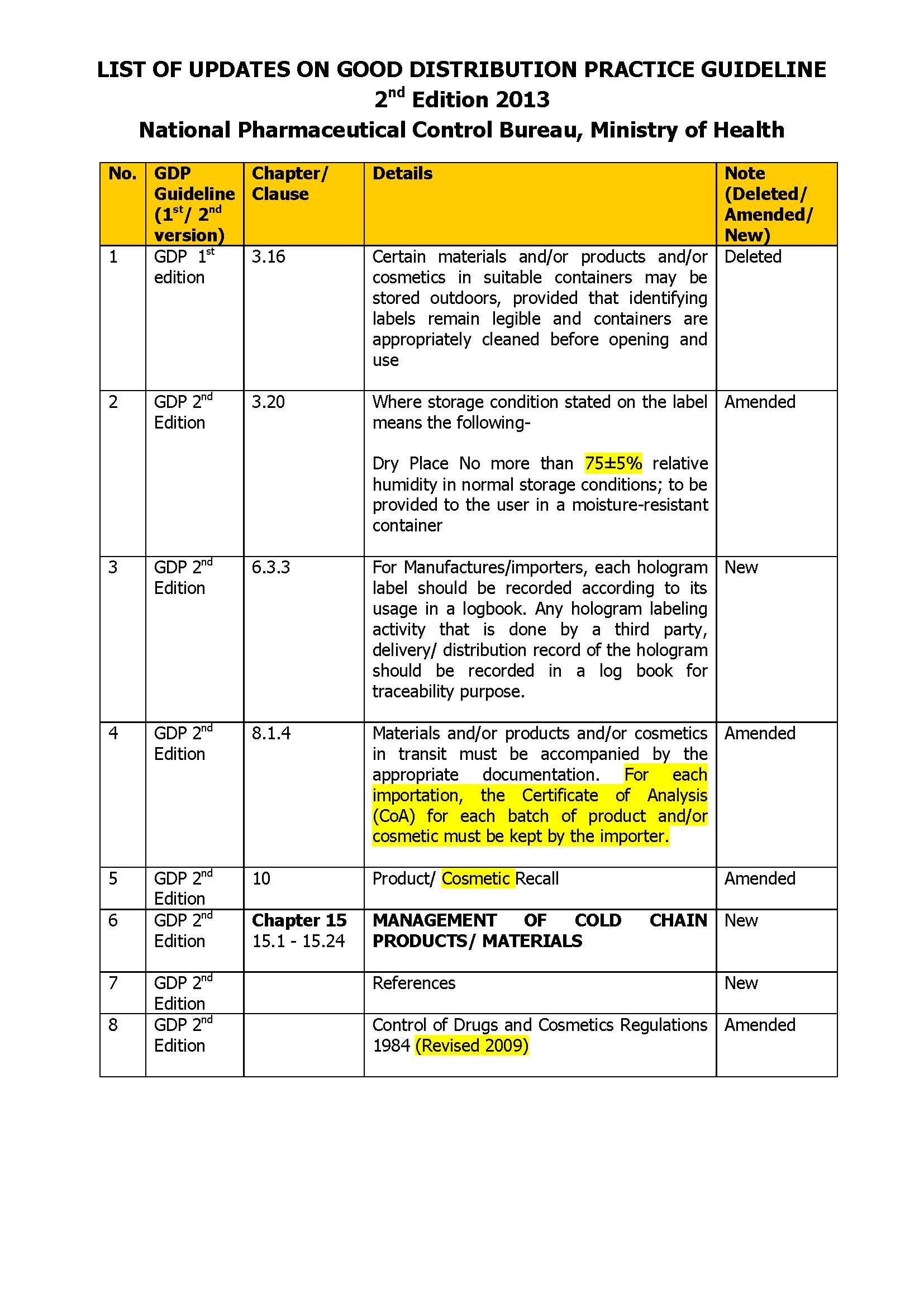 List of Updates - GDP 2nd Edition